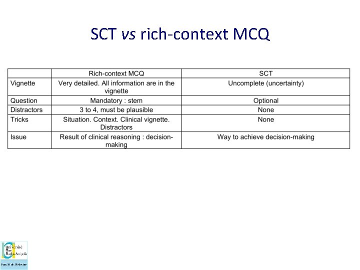 SCT vs rich-context MCQ 