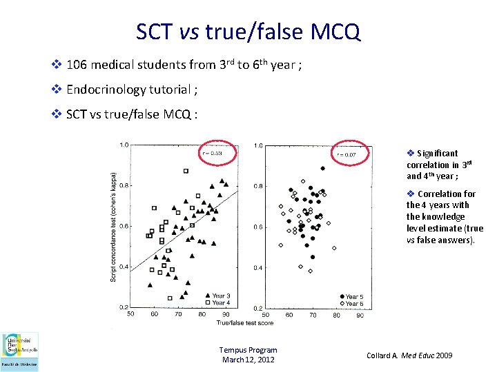 SCT vs true/false MCQ v 106 medical students from 3 rd to 6 th