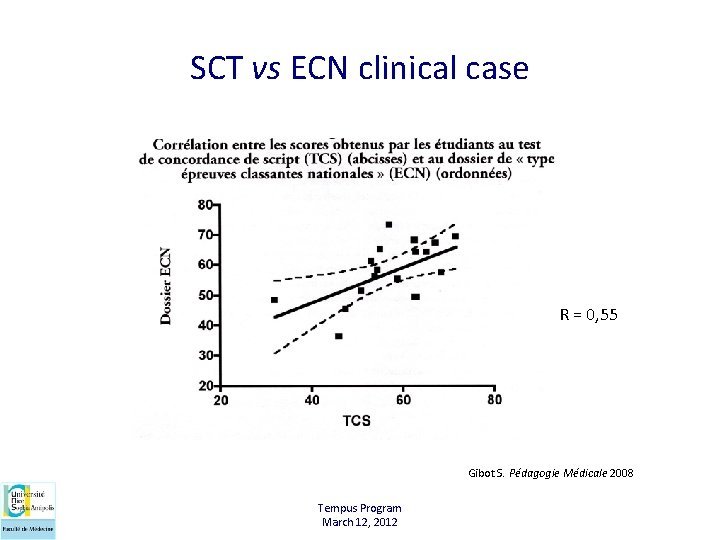 SCT vs ECN clinical case R = 0, 55 Gibot S. Pédagogie Médicale 2008