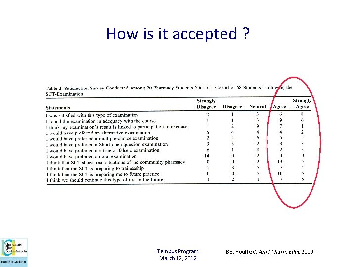 How is it accepted ? Tempus Program March 12, 2012 Bounouffe C. Am J