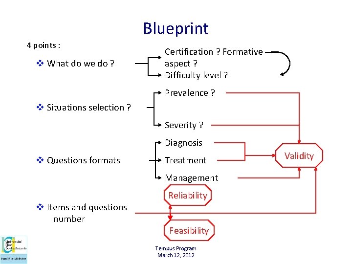 Blueprint 4 points : v What do we do ? Certification ? Formative aspect