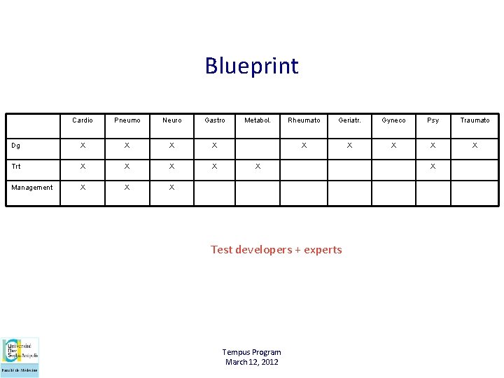 Blueprint Cardio Pneumo Neuro Gastro Dg X X Trt X X Management X X