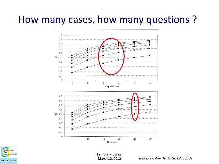 How many cases, how many questions ? Tempus Program March 12, 2012 Gagnon R.