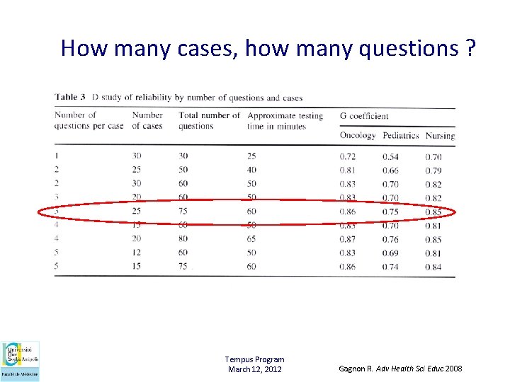  How many cases, how many questions ? Tempus Program March 12, 2012 Gagnon
