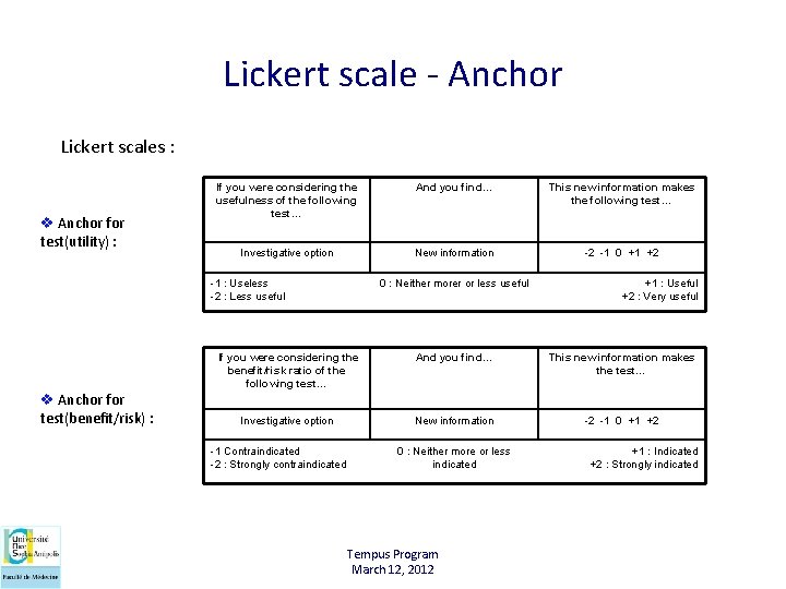 Lickert scale - Anchor Lickert scales : v Anchor for test(utility) : If you