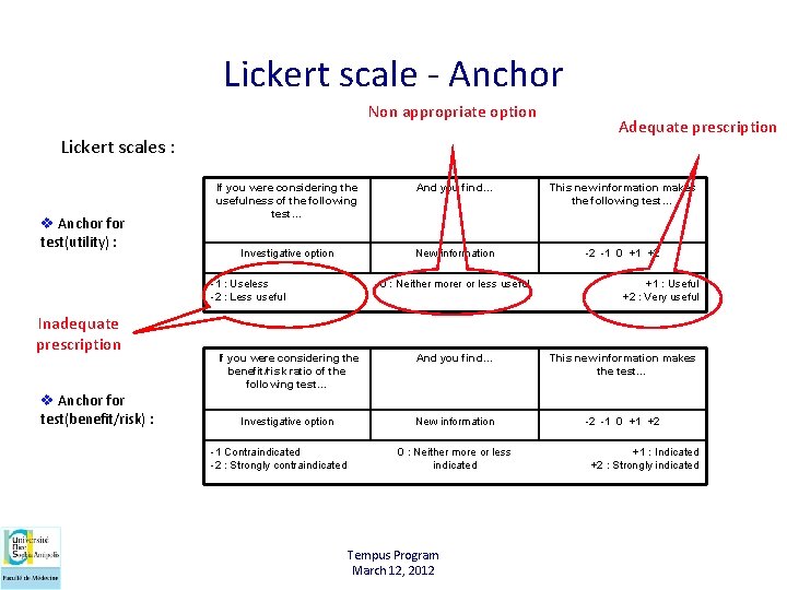 Lickert scale - Anchor Non appropriate option Lickert scales : v Anchor for test(utility)