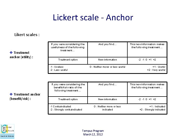 Lickert scale - Anchor Likert scales : v Treatment anchor (utility) : If you