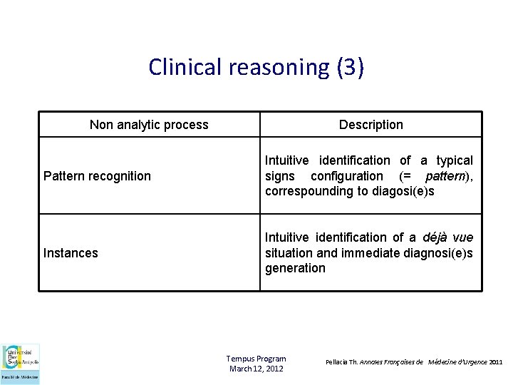 Clinical reasoning (3) Non analytic process Description Pattern recognition Intuitive identification of a typical