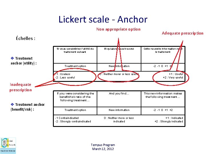 Lickert scale - Anchor Non appropriate option Échelles : v Treatment anchor (utility) :