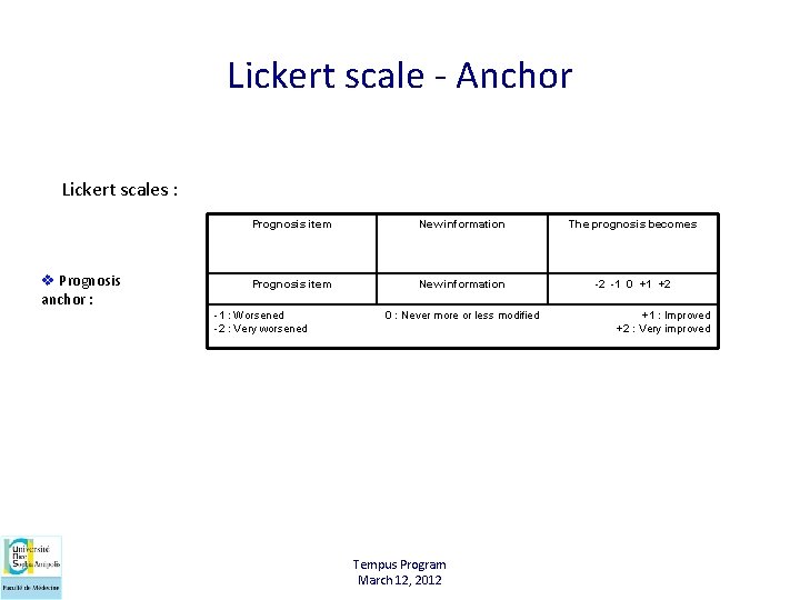 Lickert scale - Anchor Lickert scales : v Prognosis anchor : Prognosis item New