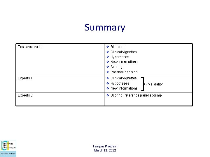 Summary Test preparation v Blueprint v Clinical vignettes v Hypotheses v New informations v