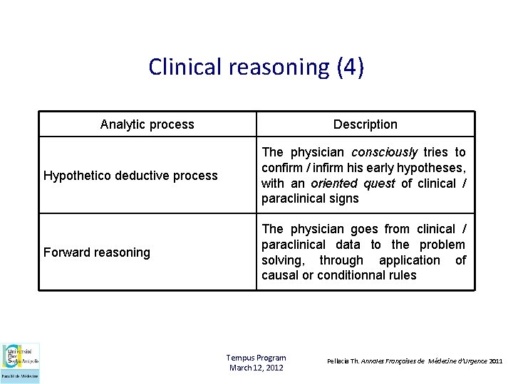 Clinical reasoning (4) Analytic process Description Hypothetico deductive process The physician consciously tries to