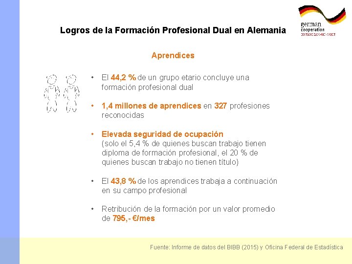 Logros de la Formación Profesional Dual en Alemania Aprendices • El 44, 2 %