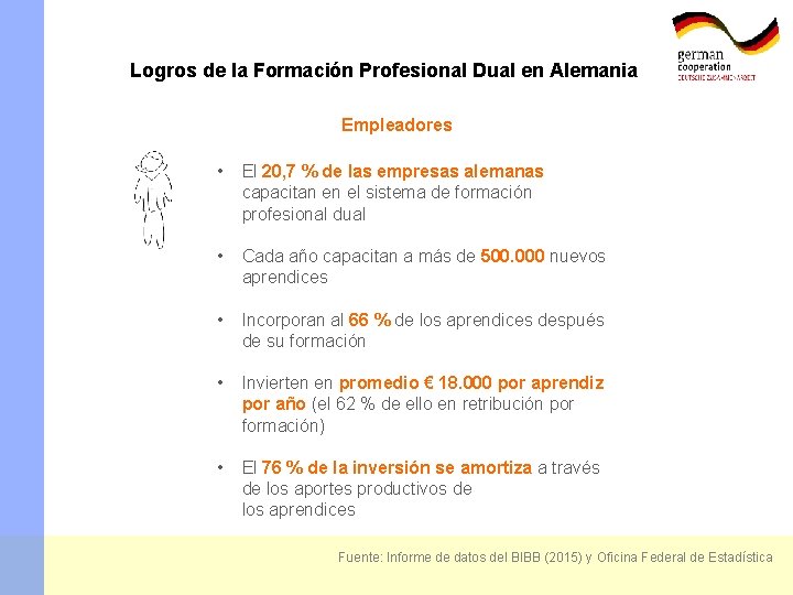 Logros de la Formación Profesional Dual en Alemania Empleadores • El 20, 7 %