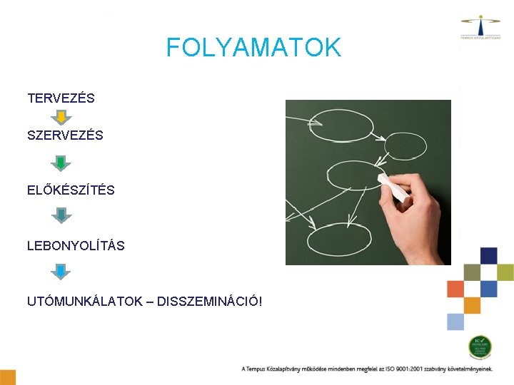 FOLYAMATOK TERVEZÉS SZERVEZÉS ELŐKÉSZÍTÉS LEBONYOLÍTÁS UTÓMUNKÁLATOK – DISSZEMINÁCIÓ! 