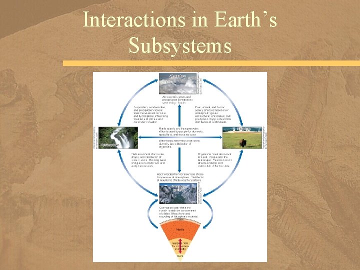 Interactions in Earth’s Subsystems 