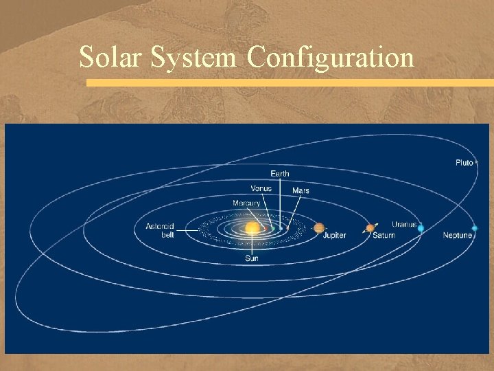 Solar System Configuration 