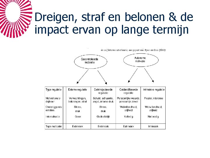 Dreigen, straf en belonen & de impact ervan op lange termijn Dreigen, straf en belonen & de impact ervan op lange termijn