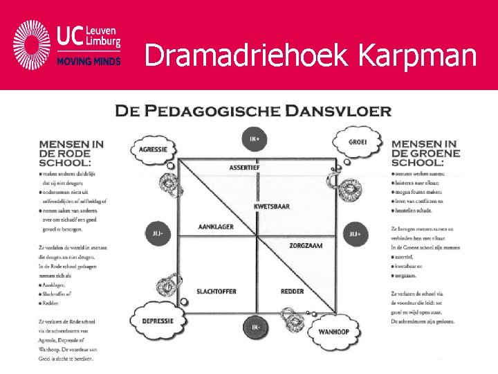 Dramadriehoek Karpman Dramadriehoek Karpman