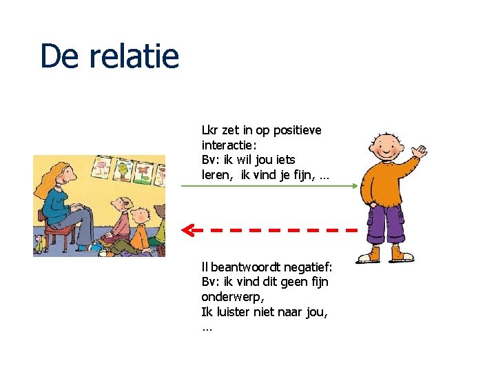 De relatie Lkr zet in op positieve interactie: Bv: ik wil jou iets leren, De relatie Lkr zet in op positieve interactie: Bv: ik wil jou iets leren,