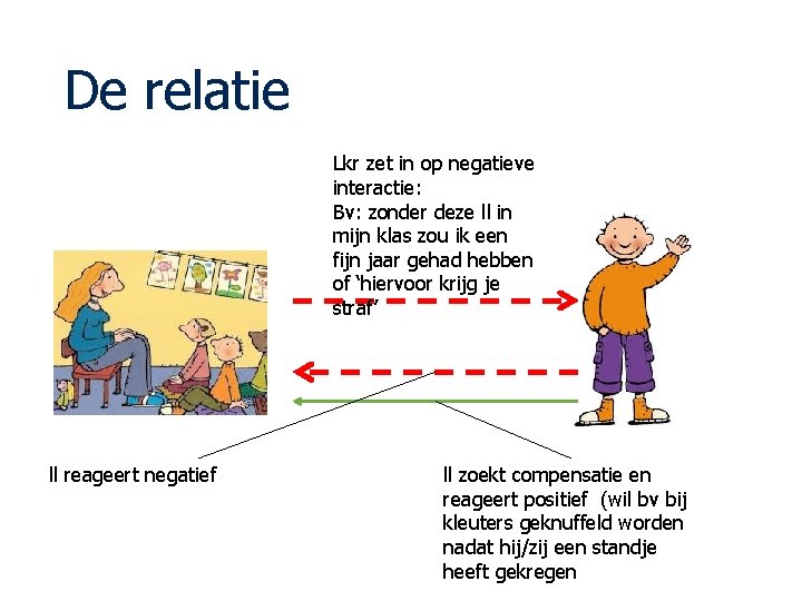 De relatie Lkr zet in op negatieve interactie: Bv: zonder deze ll in mijn De relatie Lkr zet in op negatieve interactie: Bv: zonder deze ll in mijn