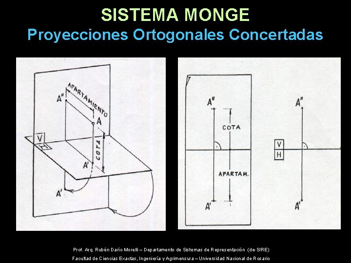 SISTEMA MONGE Proyecciones Ortogonales Concertadas Prof. Arq. Rubén Darío Morelli – Departamento de Sistemas