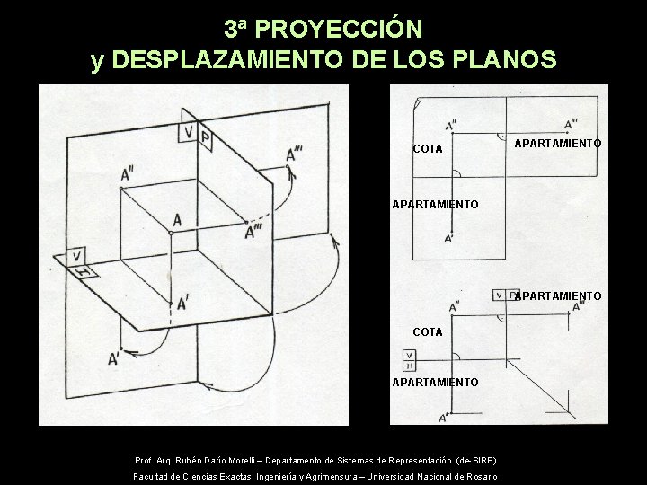 3ª PROYECCIÓN y DESPLAZAMIENTO DE LOS PLANOS COTA APARTAMIENTO COTA APARTAMIENTO Prof. Arq. Rubén