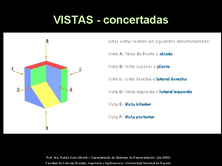 VISTAS - concertadas Prof. Arq. Rubén Darío Morelli – Departamento de Sistemas de Representación