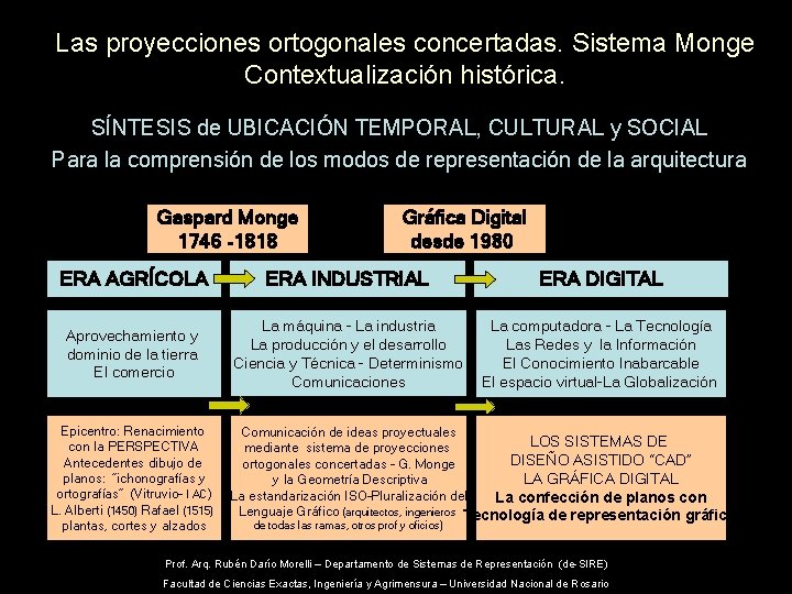 Las proyecciones ortogonales concertadas. Sistema Monge Contextualización histórica. SÍNTESIS de UBICACIÓN TEMPORAL, CULTURAL y