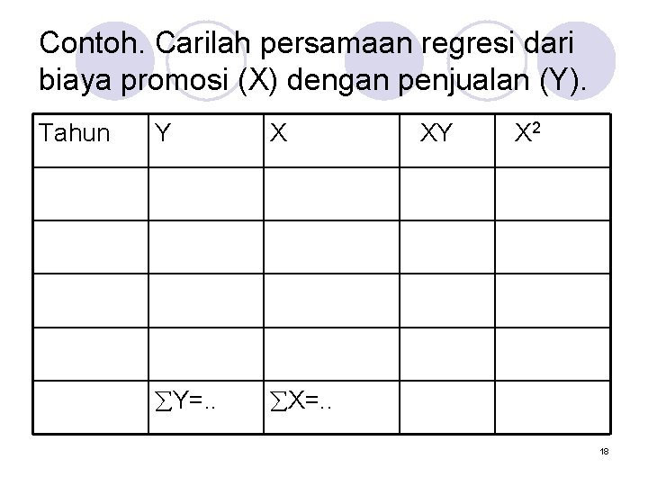 Contoh. Carilah persamaan regresi dari biaya promosi (X) dengan penjualan (Y). Tahun Y X