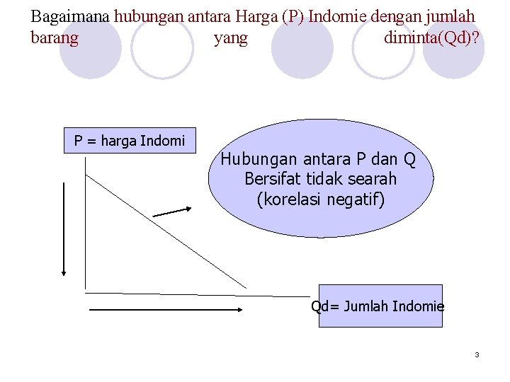 Bagaimana hubungan antara Harga (P) Indomie dengan jumlah barang yang diminta(Qd)? P = harga