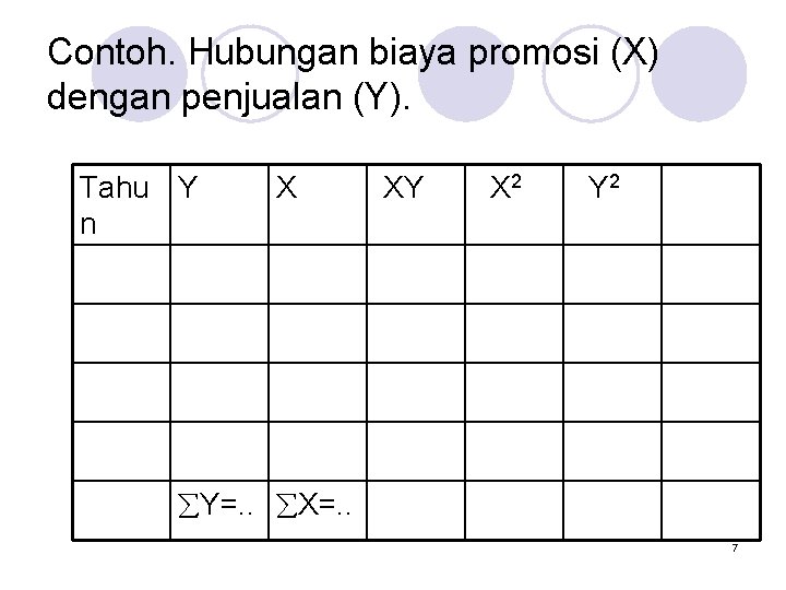 Contoh. Hubungan biaya promosi (X) dengan penjualan (Y). Tahu Y n X XY X