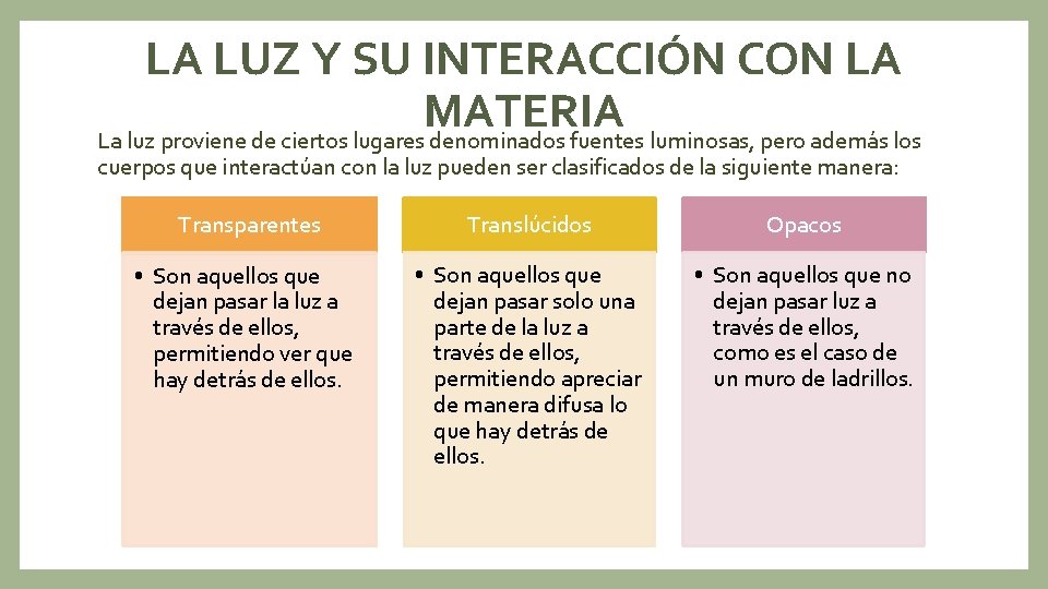 LA LUZ Y SU INTERACCIÓN CON LA MATERIA La luz proviene de ciertos lugares