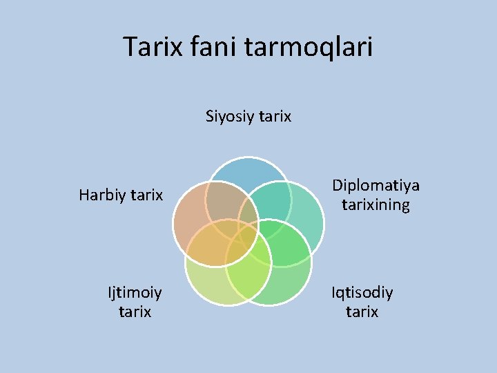 Tarix fani tarmoqlari Siyosiy tarix Harbiy tarix Ijtimoiy tarix Diplomatiya tarixining Iqtisodiy tarix 