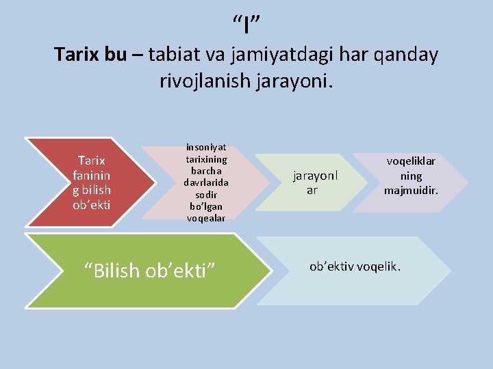 “I” Tarix bu – tabiat va jamiyatdagi har qanday rivojlanish jarayoni. Tarix faninin g