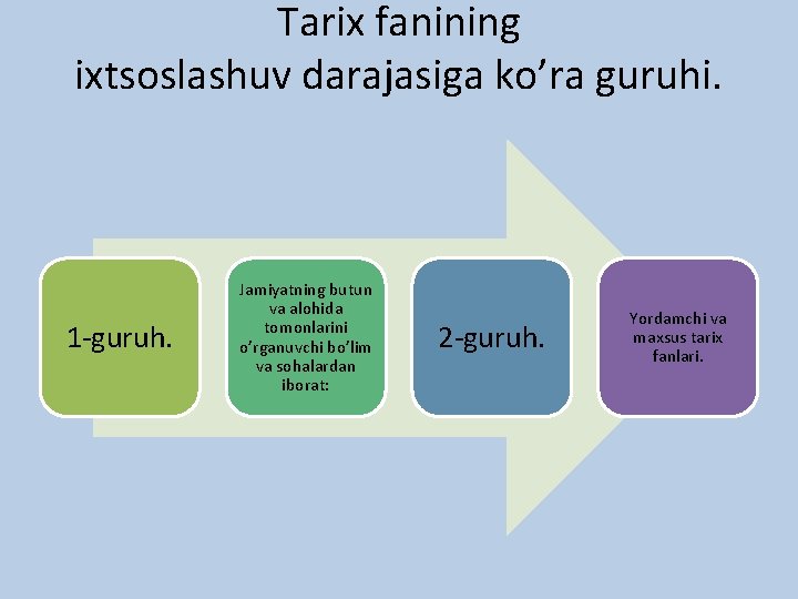 Tarix fanining ixtsoslashuv darajasiga ko’ra guruhi. 1 -guruh. Jamiyatning butun va alohida tomonlarini o’rganuvchi