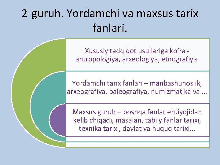 2 -guruh. Yordamchi va maxsus tarix fanlari. Xususiy tadqiqot usullariga ko’ra antropologiya, arxeologiya, etnografiya.