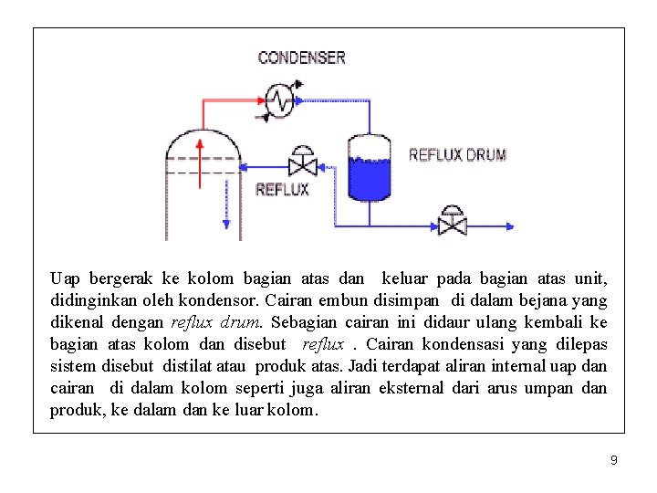 Uap bergerak ke kolom bagian atas dan keluar pada bagian atas unit, didinginkan oleh