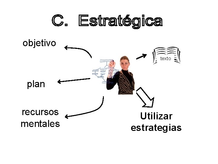 objetivo texto plan recursos mentales Utilizar estrategias objetivo texto plan recursos mentales Utilizar estrategias
