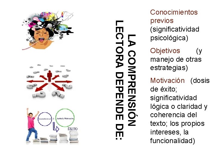 LA COMPRENSIÓN LECTORA DEPENDE DE: Conocimientos previos (significatividad psicológica) Objetivos (y manejo de otras LA COMPRENSIÓN LECTORA DEPENDE DE: Conocimientos previos (significatividad psicológica) Objetivos (y manejo de otras