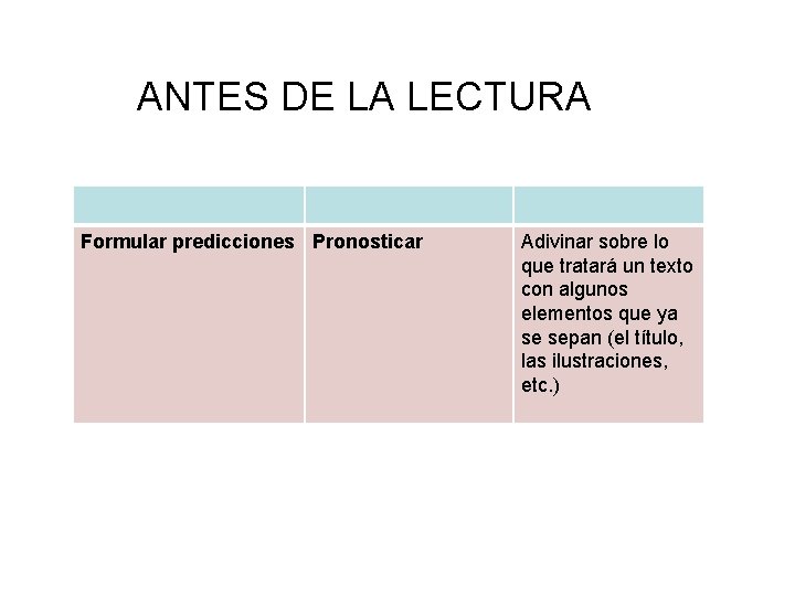 ANTES DE LA LECTURA Formular predicciones Pronosticar Adivinar sobre lo que tratará un texto ANTES DE LA LECTURA Formular predicciones Pronosticar Adivinar sobre lo que tratará un texto