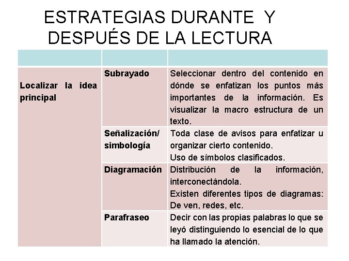 ESTRATEGIAS DURANTE Y DESPUÉS DE LA LECTURA Subrayado Seleccionar dentro del contenido en Localizar ESTRATEGIAS DURANTE Y DESPUÉS DE LA LECTURA Subrayado Seleccionar dentro del contenido en Localizar
