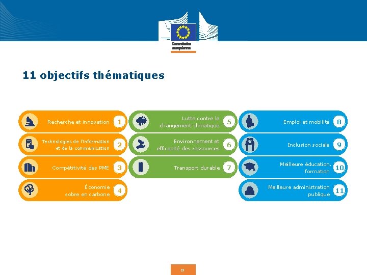 11 objectifs thématiques Recherche et innovation Technologies de l’information et de la communication Compétitivité