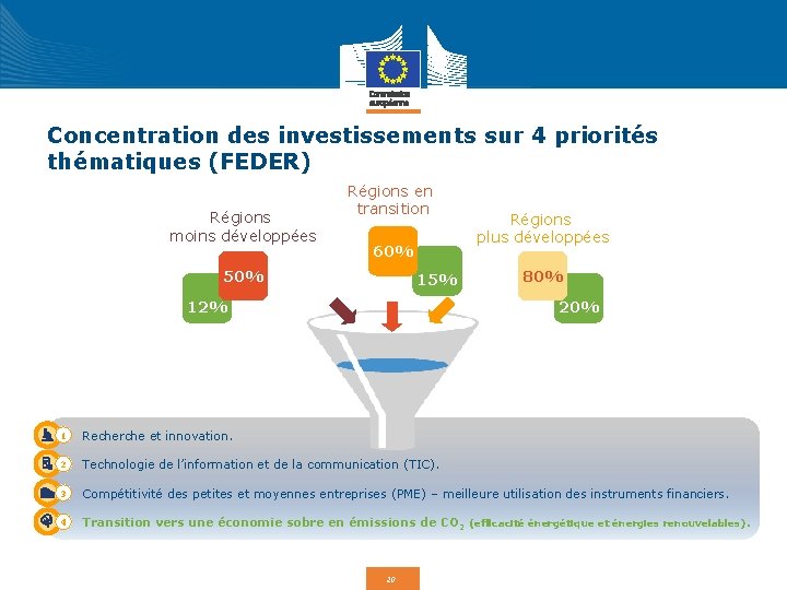 Concentration des investissements sur 4 priorités thématiques (FEDER) Régions moins développées Régions en transition