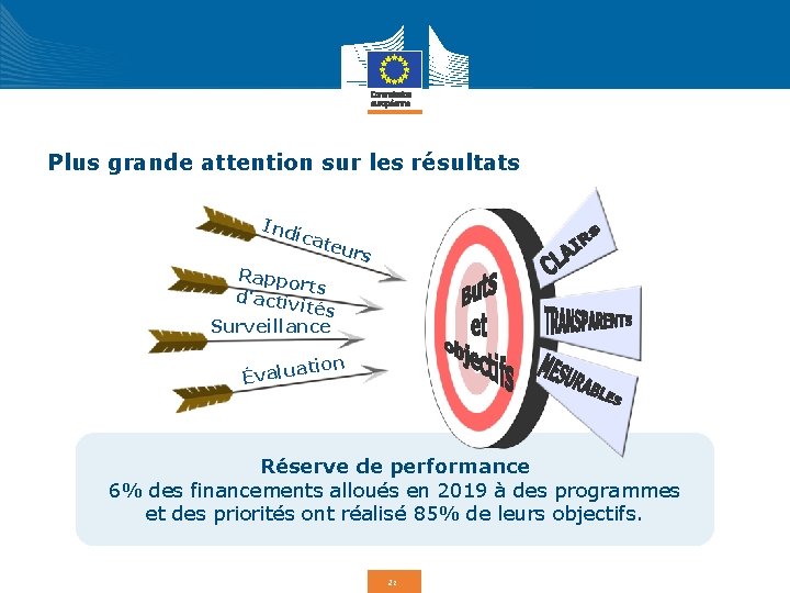 Plus grande attention sur les résultats Ind icat eur s Rappo rt d’activ s