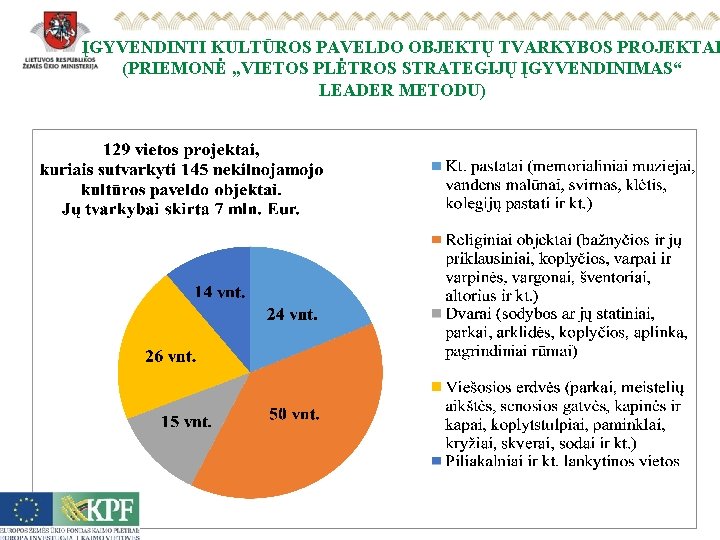 ĮGYVENDINTI KULTŪROS PAVELDO OBJEKTŲ TVARKYBOS PROJEKTAI (PRIEMONĖ „VIETOS PLĖTROS STRATEGIJŲ ĮGYVENDINIMAS“ LEADER METODU) 12