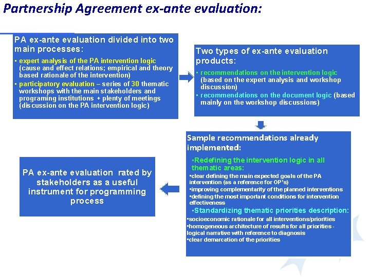 Partnership Agreement ex-ante evaluation: PA ex-ante evaluation divided into two main processes: • expert Partnership Agreement ex-ante evaluation: PA ex-ante evaluation divided into two main processes: • expert
