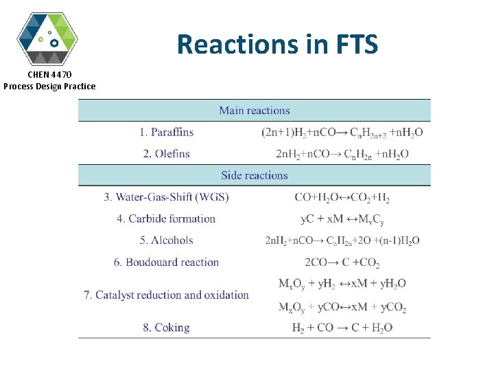 Reactions in FTS CHEN 4470 Process Design Practice 