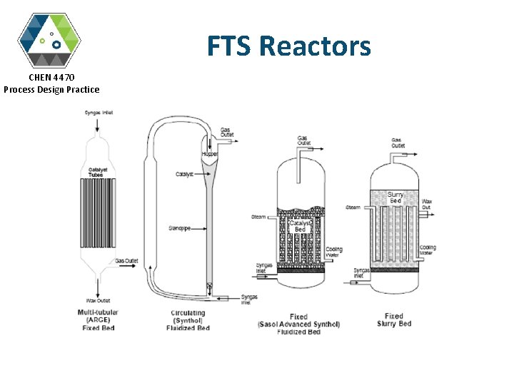 FTS Reactors CHEN 4470 Process Design Practice 