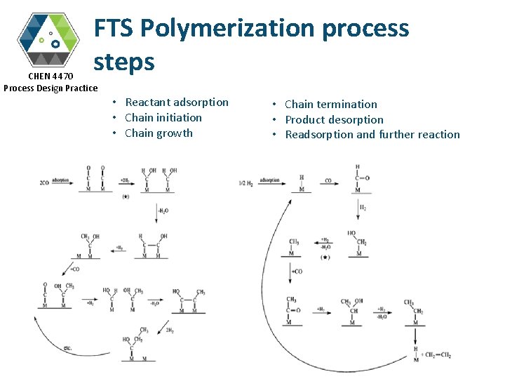 FTS Polymerization process steps CHEN 4470 Process Design Practice • Reactant adsorption • Chain
